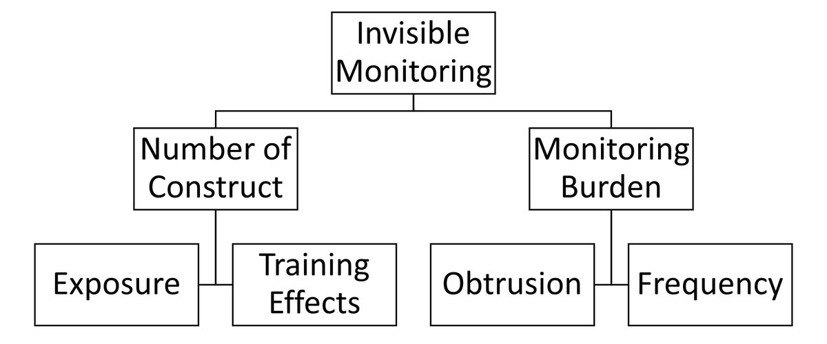 New paper: Invisible Monitoring for Athlete Health and Performance: A Call for a Better Conceptualization and Practical Recommendations

🔗 Read the full paper to explore the details and join the discussion : bit.ly/4ghPvSX
#SportsScience #AthletePerformance #Innovation