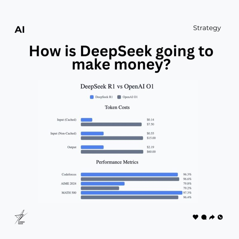 Interestingly, Deepseek is not significantly different than Huawei. It leverages on the capex and technology of US giants to offer a cheap but controversial solution. 

financialexpress.com/business/inves…