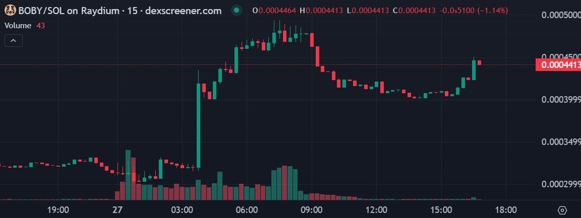 adaminvest_or's tweet photo. ๐ฅ Say hello to Boby โ the next big meme coin! ๐
๐ Why Boby?
โ
Fun & community-powered
โ
Secure, transparent, and ready to shine ๐
๐ Donโt waitโearly adopters win big!
๐น Join us now:
๐ Buy: https://t.co/Do3Zl2l4P8
๐ Telegram: https://t.co/WXVaWfQJkg
#BobyToken #Crypto #MemeCoin