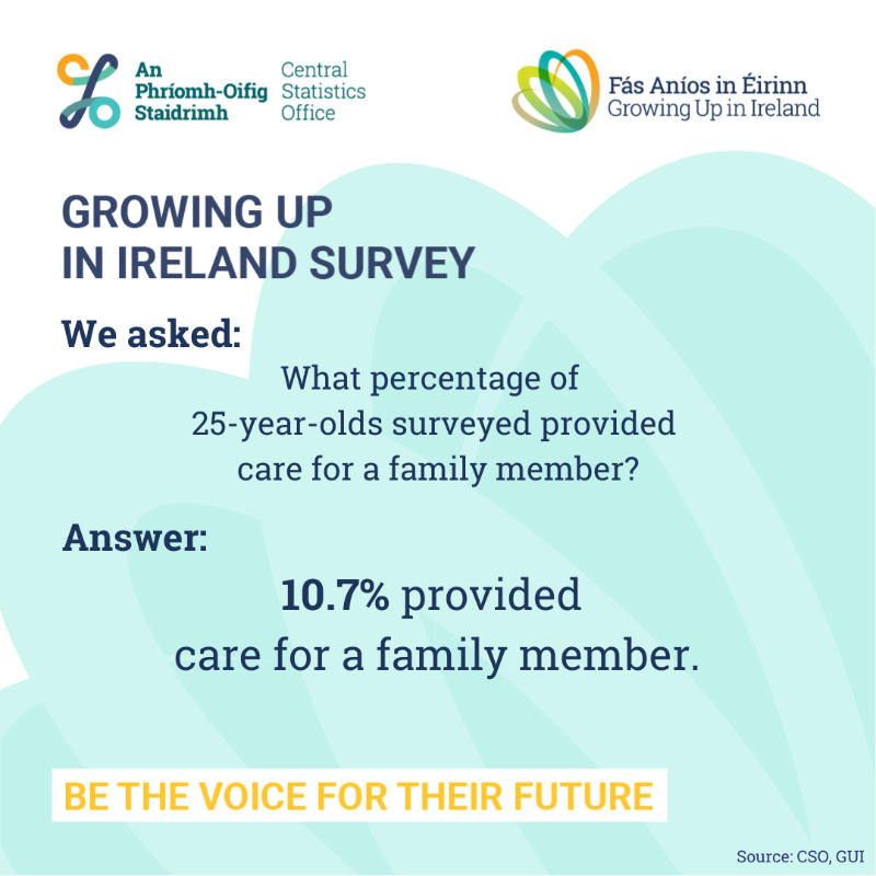 CSOIreland's tweet photo. Today we published the Growing Up in Ireland Survey Cohort '98 Main Results.

We'd like to thank Cohort '98 and their families for their continued support of this important national survey.

#CSOIreland #Ireland #GUI #GrowingUpInIreland #Families #Jobs #Education #Housing