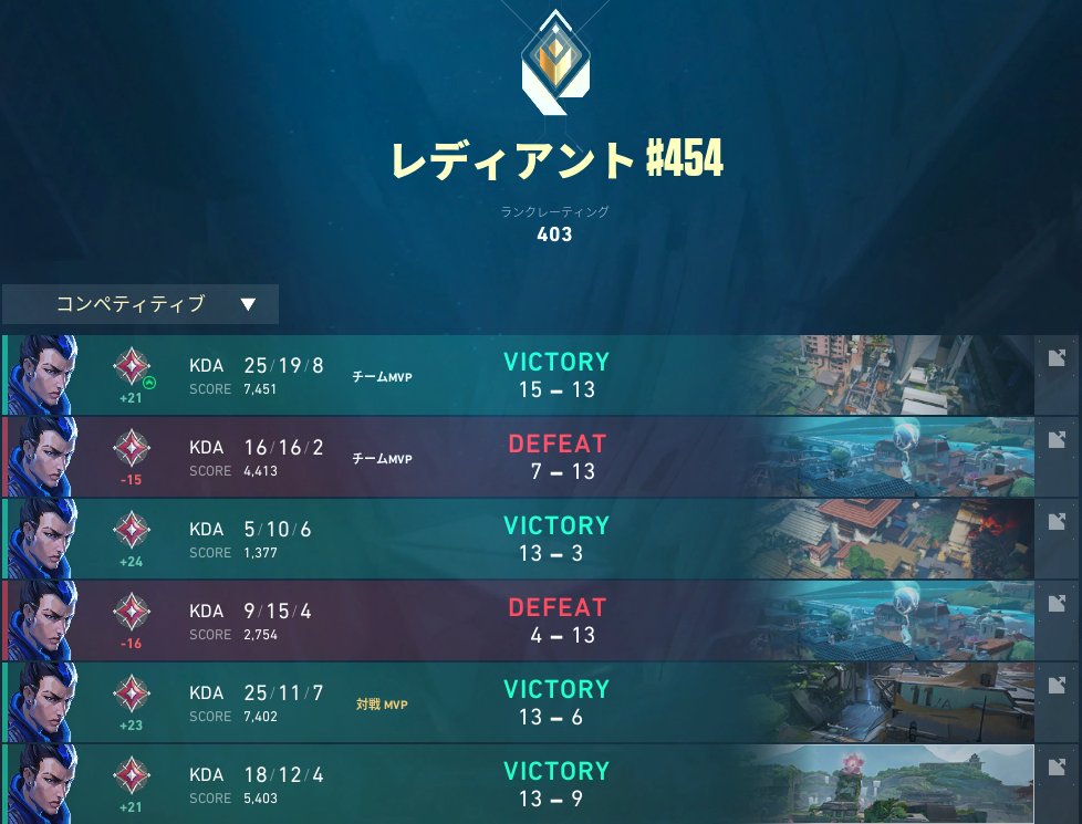 rotako3's tweet photo. ソロヨルレディアント達成！！！！！！！ https://t.co/ILzJ6foMtq