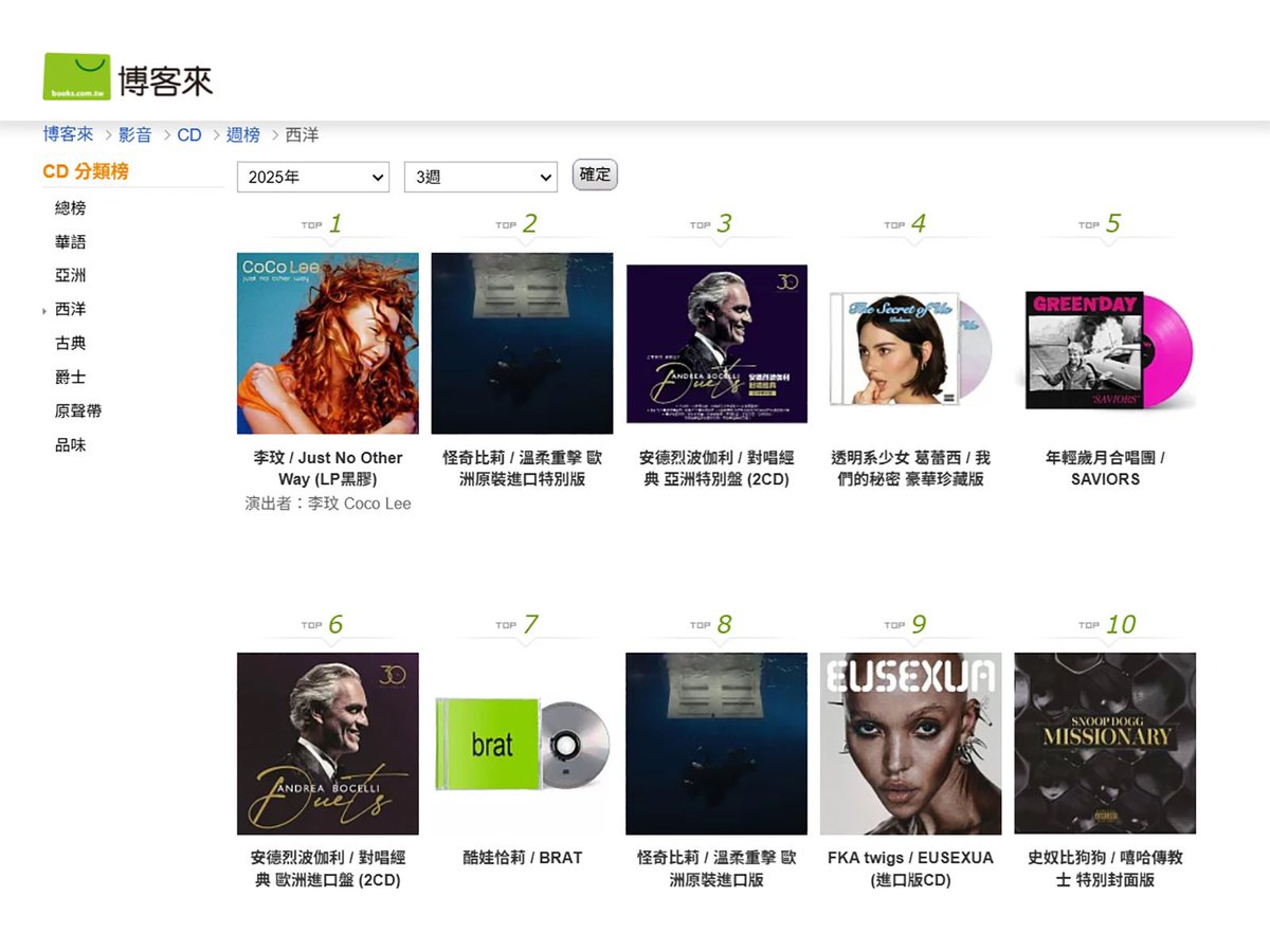 cocoleeTW's tweet photo. 《Just No Other Way》黑膠 2025/1/17 發行
🥇博客來西洋榜 第一名
🥇g-music風雲榜西洋榜 第一名
🥇誠品黑膠LP日榜 第一名
🥈五大金榜華語榜 第二名
🥈佳佳唱片西洋榜 第二名
🔗 https://t.co/GZYQAQVymq
#cocolee #李玟 #李玟台灣歌迷會 #珍惜今天 #AlwaysOnMyMind #月光愛人 #下弦月 #JNOW https://t.co/sc2Ug7brcs