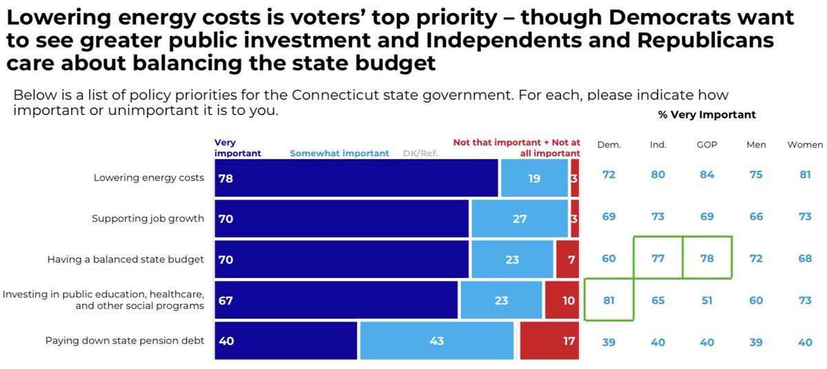 Ryan Fazio for Governor tweet media
