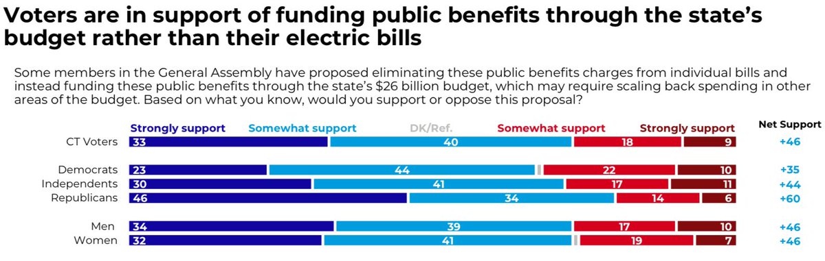 Ryan Fazio for Governor tweet media