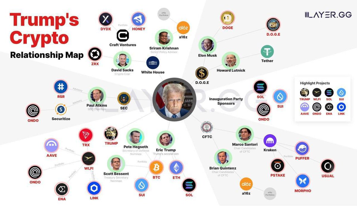 YOU WON’T BELIEVE THIS—OMG!🚨

This map shows tokens connected to Trump!

These tokens could make you rich if you act fast.

Save this post so you don’t lose it! 🧵👇
