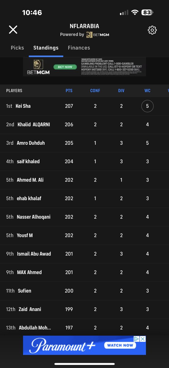 Touchdown_line's tweet image. 🚨مسابقات توقعات دوري #NFLARABIA!

وبعد بداية المسابقة بأكثر من 208 لاعبين انحصر السباق الان على لاعبين فقط! 

- @kamelga21790765 في الصدارة 207 نقطة 

-  خالد القرني بالوصافة ومباراة خلف المتصدر بـ 206 نقطة 

وتبقى مباراة #SuperBowlLVII  هي الفاصل لتحديد بطل الموسم !