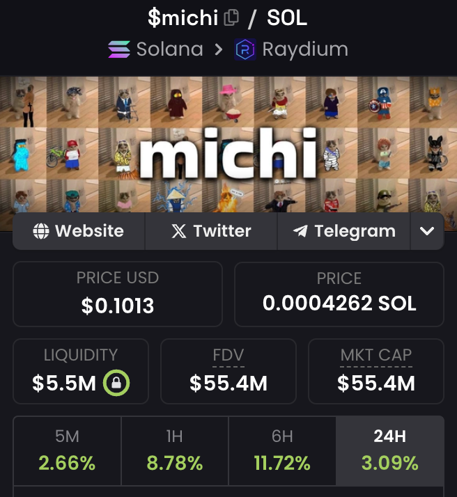 brandonsalim's tweet photo. $michi $michi $michi https://t.co/6ts3o8uOvP