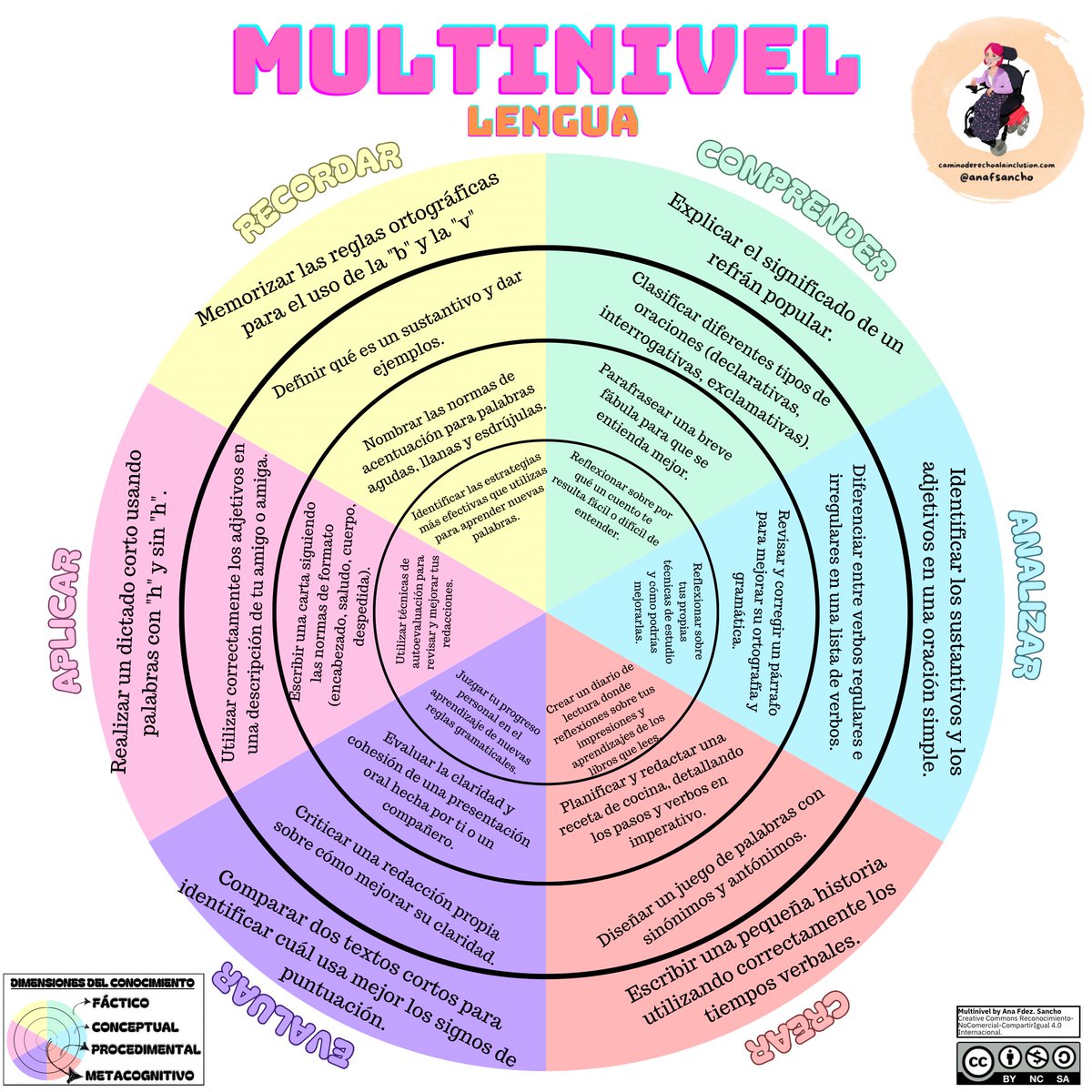 MULTINIVEL🎲
¿Cómo te quedas si te digo que has estado implementando mal esta metodología?
Corre a ver la publicación en mi web para conocer qué es y cómo llevar a cabo el Multinivel. Además, ¡os he elaborado algunos recursos para que sea aún más fácil!👉🏼 acortar.link/uyAT6i