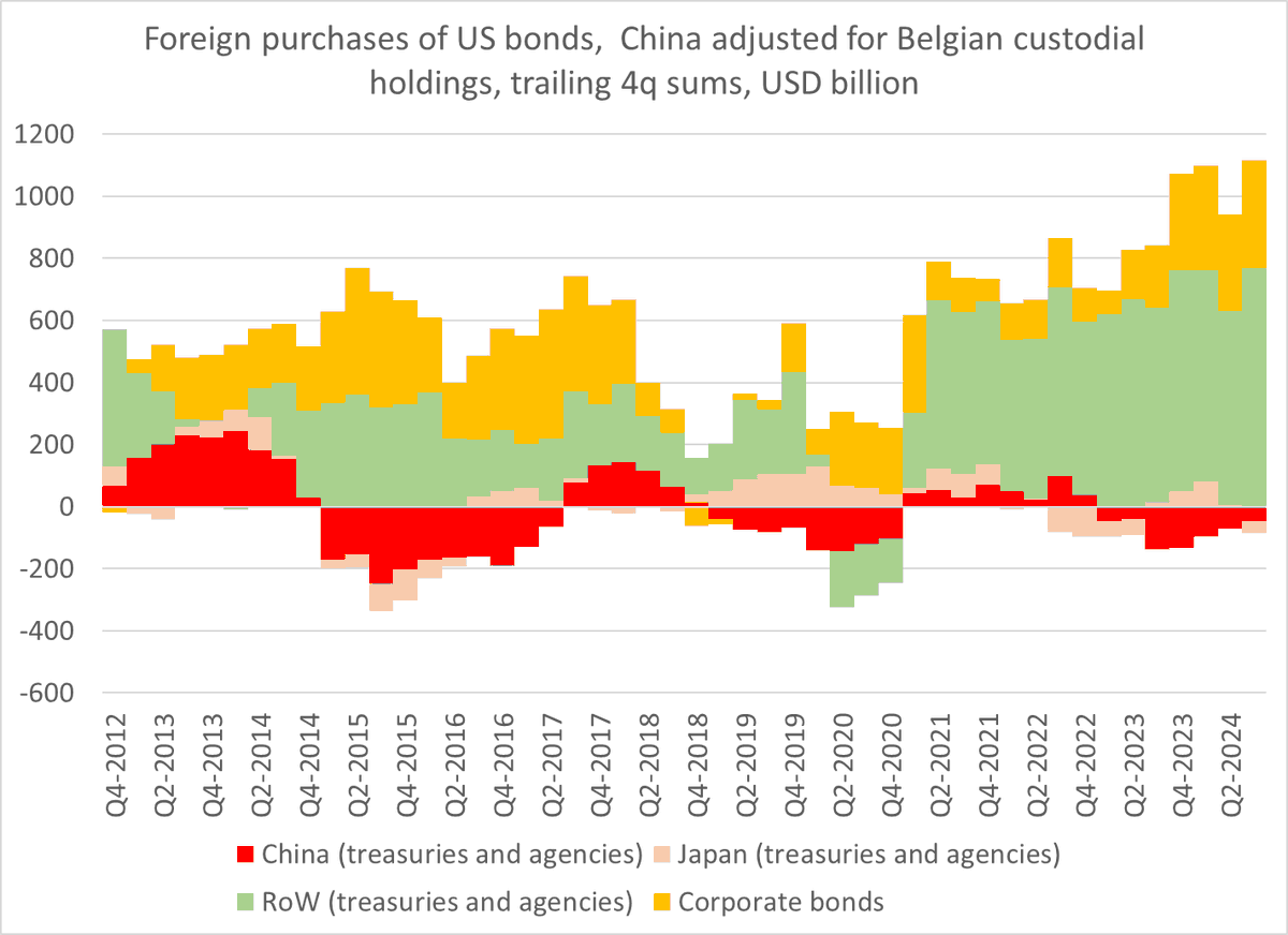 Brad Setser tweet media