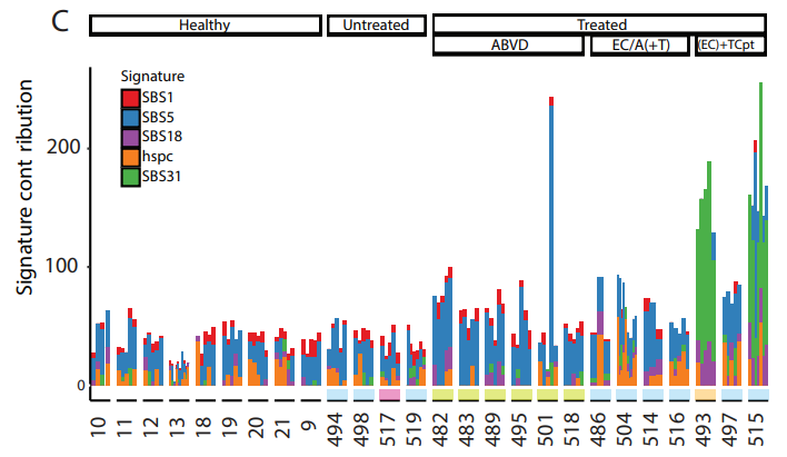 Elizabeth McKenna (@elizsmckenna) on Twitter photo Now online in <a href="/CD_AACR/">Cancer Discovery</a>: Prenatal Exposure to Chemotherapy Increases the Mutation Burden in Human Neonatal Hematopoietic Stem Cells - by Ilana Struys, Carolina Velázque,z <a href="/JoskeUbels/">Joske Ubels</a>, Liesbeth Lenaerts, Ruben van Boxtel, Frédéric Amant, et al. doi.org/10.1158/2159-8… Now online in <a href="/CD_AACR/">Cancer Discovery</a>: Prenatal Exposure to Chemotherapy Increases the Mutation Burden in Human Neonatal Hematopoietic Stem Cells - by Ilana Struys, Carolina Velázque,z <a href="/JoskeUbels/">Joske Ubels</a>, Liesbeth Lenaerts, Ruben van Boxtel, Frédéric Amant, et al. doi.org/10.1158/2159-8…