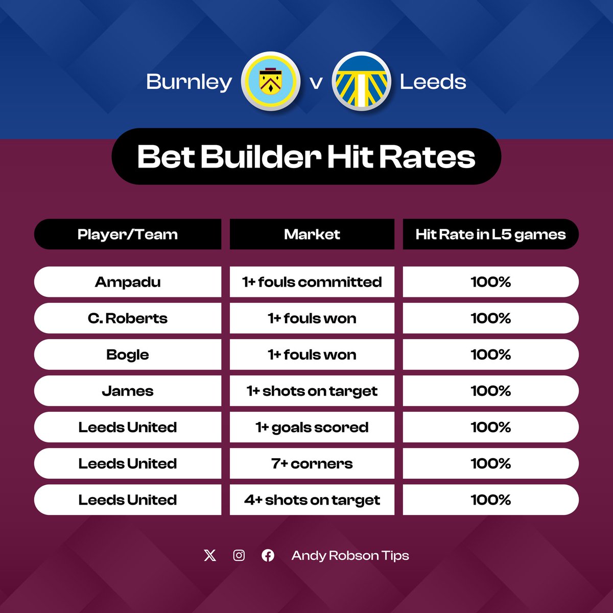 🎩 Andy’s Football Tips tweet media