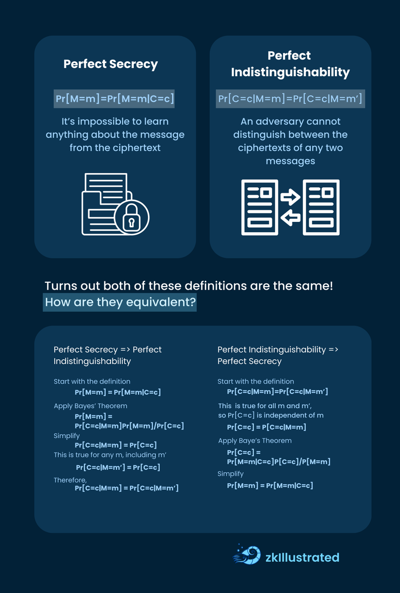 Which definition is correct?

If an encryption scheme satisfies Perfect Secrecy, then it also satisfies Perfect Indistinguishability. Turns out that these two fundamental concepts in cryptography are mathematically equivalent to each other!

Perfect Secrecy means that observing a