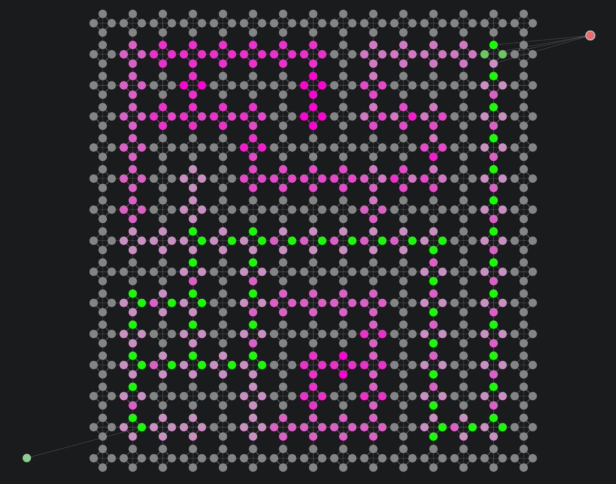 #AdventOfCode 2024 -- Day 16: Reindeer Maze
Classic hashtag#PathFinding in a maze: easy hashtag#Neo4j hashtag#GDS win!
puzzle: adventofcode.com/2024/day/16
code: github.com/halftermeyer/A…