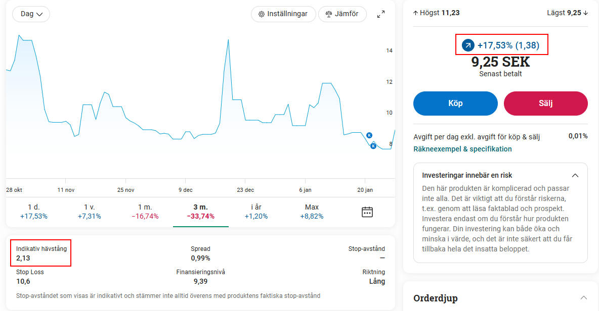 Varför blir man alltid fistad av market makers när man köper vix-longar? Vix är upp 20%, indikativt häv drygt 2x. Instrumentet är upp 17%. Tack VonTobel och NordicMTF för att man blir belönad när man träffar rätt.
