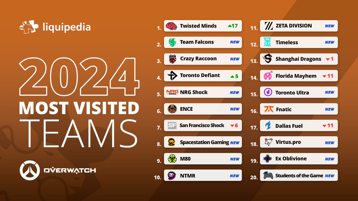 Liquipedia Overwatch tweet media