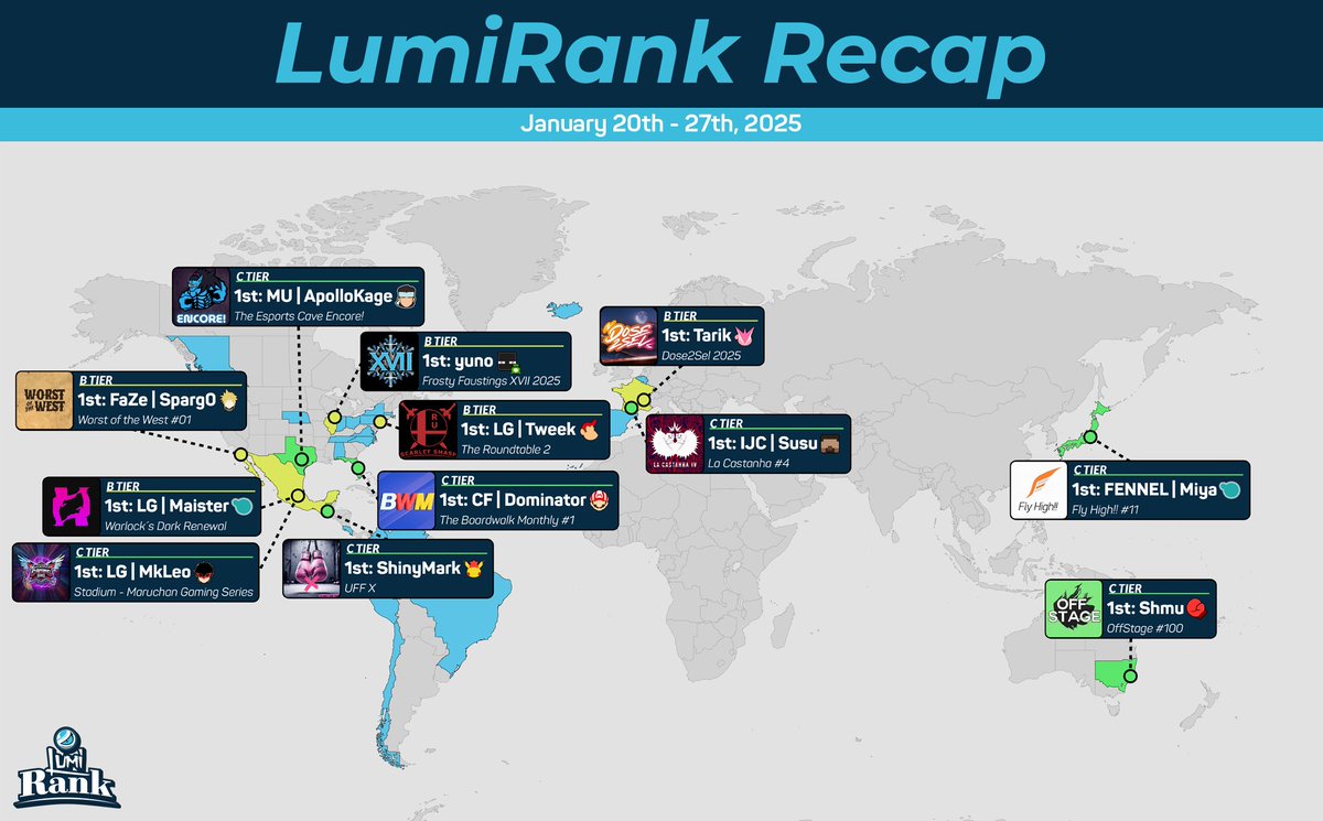 This weeks recap!
- FaZe | Sparg0 (<a href="/Sparg0ssb/">FaZe Sparg0</a>) -&gt; 🇲🇽 Worst of the West #01
- LG | Tweek (<a href="/TweekSsb/">Gavin</a>) -&gt; 🇺🇸 The Roundtable 2
- Tarik (<a href="/TarikDee/">Tarik</a>) -&gt; 🇫🇷 Dose2Sel 2025
- LG | Maister (<a href="/Maister_SSB/">LG | Maister</a>) -&gt; 🇲🇽 Warlock's Dark Renewal
- yuno (<a href="/toptiersonly/">Chase ˚ʚ♡ɞ˚</a>) -&gt; 🇺🇸 Frosty Faustings XVII 2025
-
