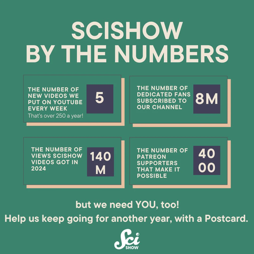 SciShow facts:
5 videos a week
250+ videos per year
8 million subscribers
140 million views in 2024
4,000 Patrons make it possible… but we need you, too!