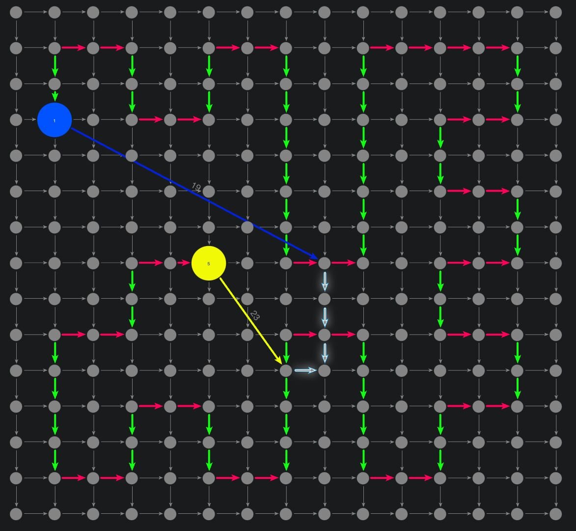 #AdventOfCode 2024 --- Day 20: Race Condition
Taking shortcuts in a maze with #Neo4j #GDS Dijkstra's single-source shortest path algorithm and good old #Cypher
puzzle: adventofcode.com/2024/day/20
code: github.com/halftermeyer/A…