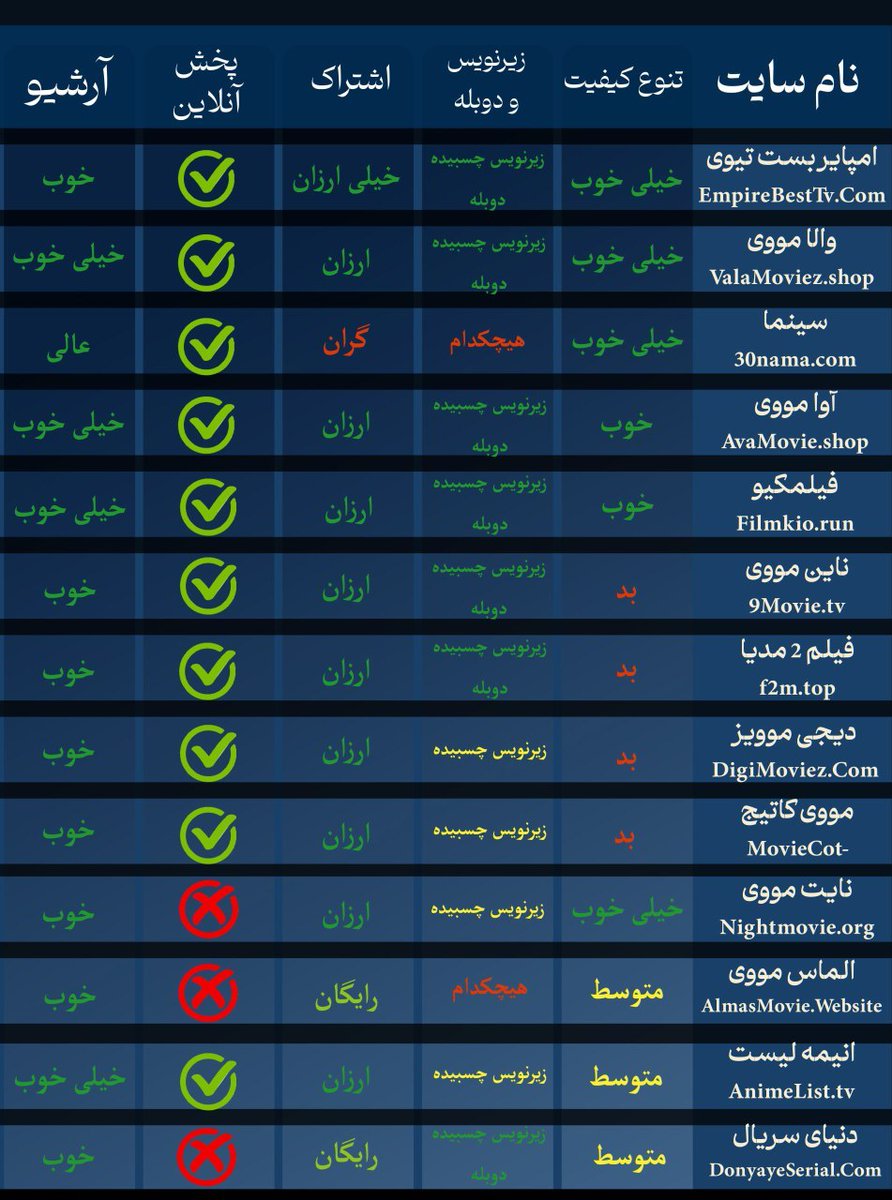 باتوجه‌به تعدد سایت‌های دانلود فیلم و سریال، این اینفوگرافی مقایسه‌ای و کارآمد به شما دوستداران سینما و تلویزیون کمک خواهد کرد که همزمانی که مهم‌ترین وب‌سایت‌های دانلود بدون سانسور فیلم‌وسریال را می‌شناسید، نهایتا به انتخاب بهینه و موردنظرتان هم برسید.

#ریتوییت

(By <a href="/mmdpetros1/">mmdpetros</a>)