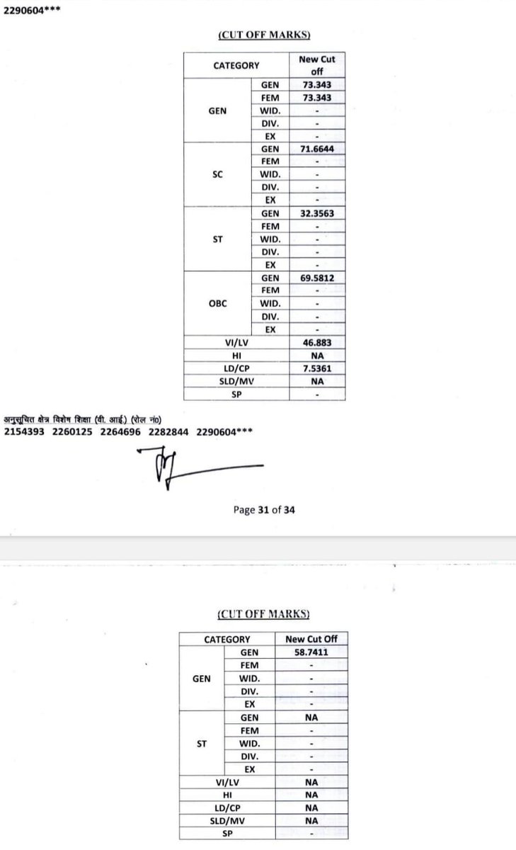 RamdevChotiya76's tweet photo. #REET_Level_2
#Science_Maths का रिवाइज रिजल्ट जारी !!
@HANUMANKISAN
@ASHOKNALPURIA
@Ravindrachdry https://t.co/ZKlWY5WDj3