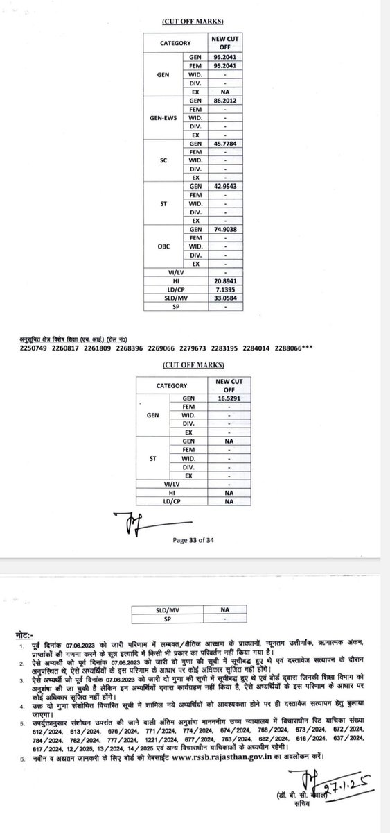 RamdevChotiya76's tweet photo. #REET_Level_2
#Science_Maths का रिवाइज रिजल्ट जारी !!
@HANUMANKISAN
@ASHOKNALPURIA
@Ravindrachdry https://t.co/ZKlWY5WDj3