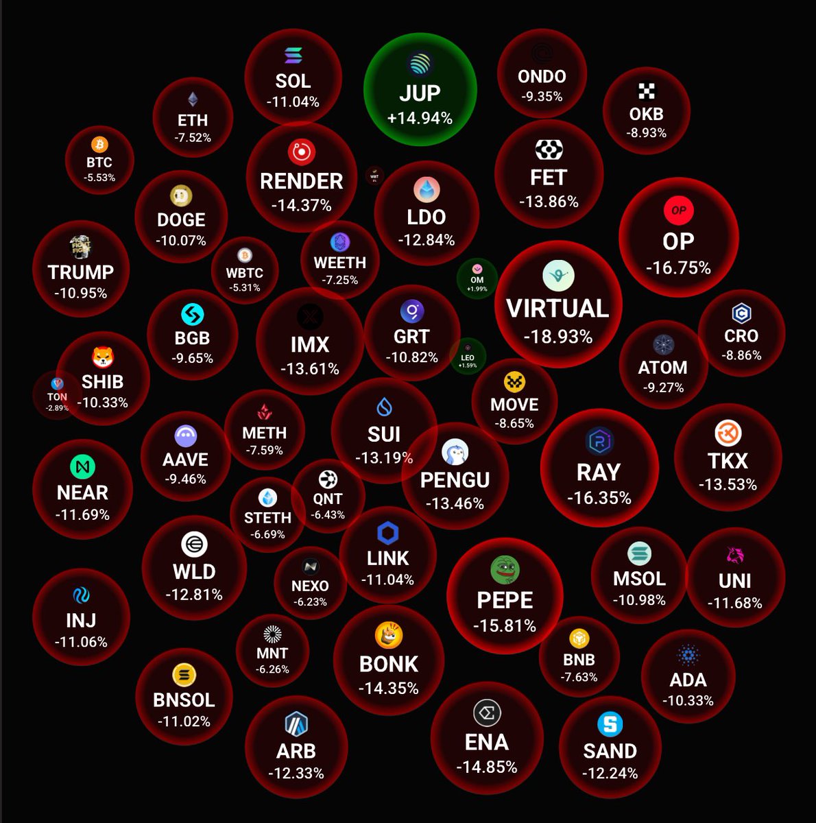 Notice anything?

$JUP