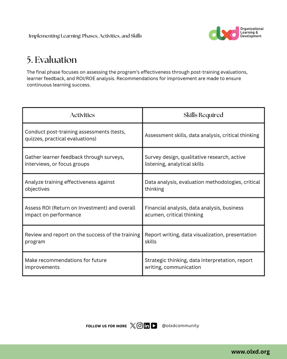 olxdcommunity's tweet image. #LearningImplementation 
#L&amp;amp;DExcellence
#LearningandDevelopment
#Skills
#OLxDLearning
#ROI #ROE