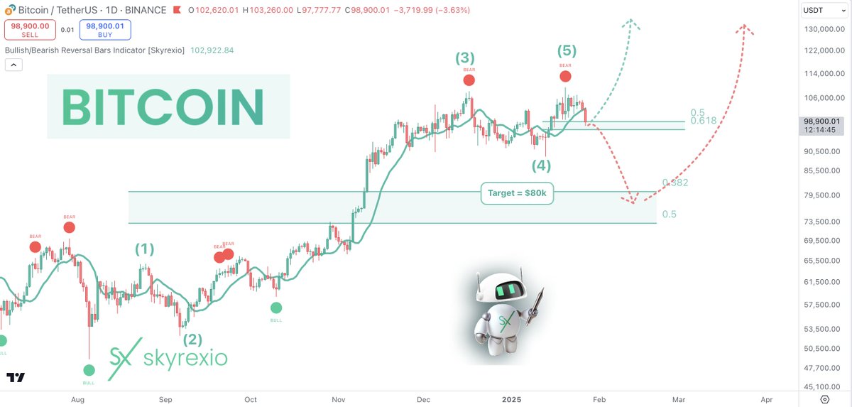 Skyrexio | Scared Already? The Worst Is Coming!

Hello, Skyrexians!

First of all we want you to make calm: $BTC is still in huge bull run and 140k target is still actual. The main question, how it plans to reach this level. Now we have two scenarios and one of them you will now