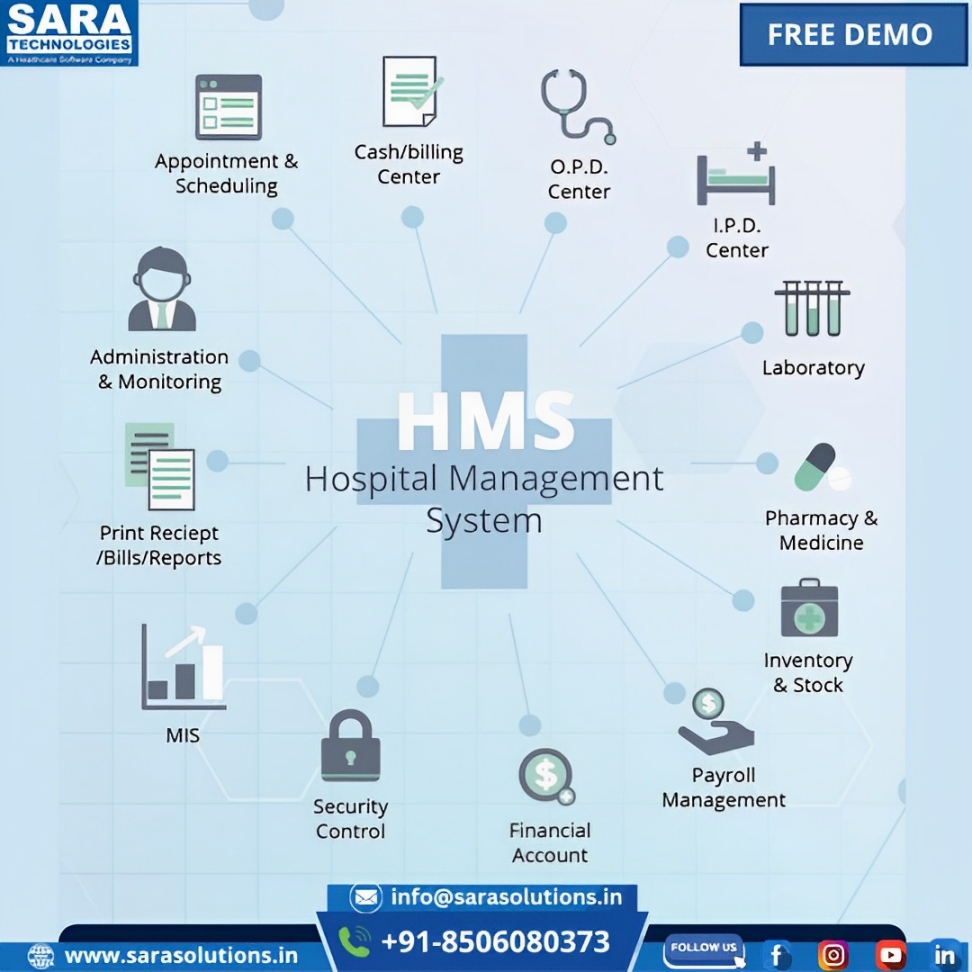 Sara Technologies Pvt Ltd tweet media