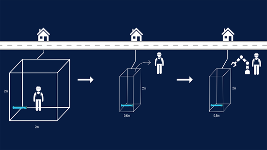 🔧 Today, water pipes are assembled manually in an excavation  💡In the future, a robot will be a blacksmith's extended arm and assemble water pipes on the ground. 

The robotics company RobSub will together with  <a href="/AarhusVand/">Aarhus Vand</a> , <a href="/VandCenter_Syd/">VandCenter Syd</a>  &amp; HOFOR develop a robot solution.