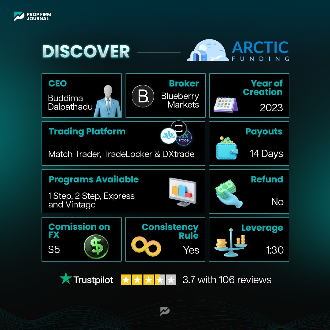 📢 Arctic Funding  – Worth It or Not? 🤔

▶️ <a href="/thearcticfund/">Arctic Funding</a> offers:

✔️ 1-Step, 2-Step, Express, Vintage challenges and Instant Funding (soon)
✔️ 14-day payouts
✔️ <a href="/MatchTradeTech/">Match-Trade Technologies</a> , <a href="/tradelockermain/">TradeLocker</a>  &amp; <a href="/dx_trade/">DXtrade</a> platforms
⚠️ $5 FX commission &amp; 1:30 leverage
⚠️ No refunds &amp;