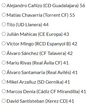 Candidatos al #11HdBDeLaAfición del mes de Enero en #SegundaFederación en la categoría de Mejor Delantero. Votos ➡️➡️➡️ hablemosdebronce.com/11-hdb-de-la-a…