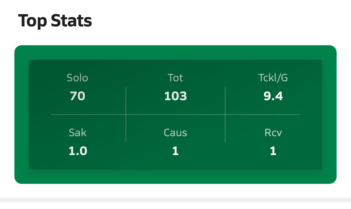 End of 2024-2025 stats