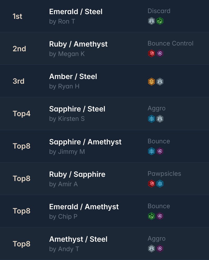 inkDecks: Lorcana Decks tweet media