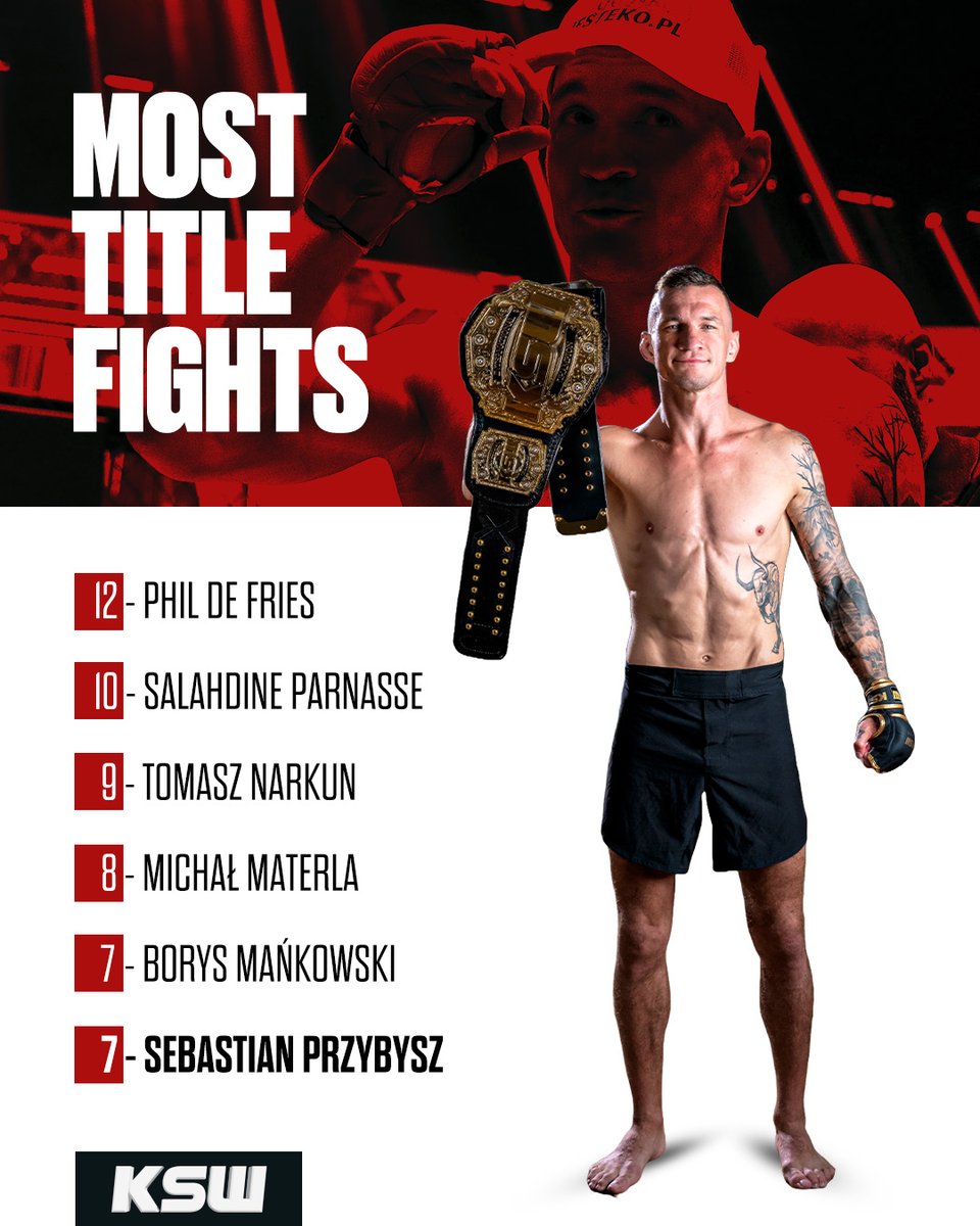 KSW_MMA's tweet photo. Champions stuff. 

XTB #KSW102 | @CANALPLUS_SPORT🇵🇱 | KSWTV 🌍 https://t.co/7ANeQSCKtk