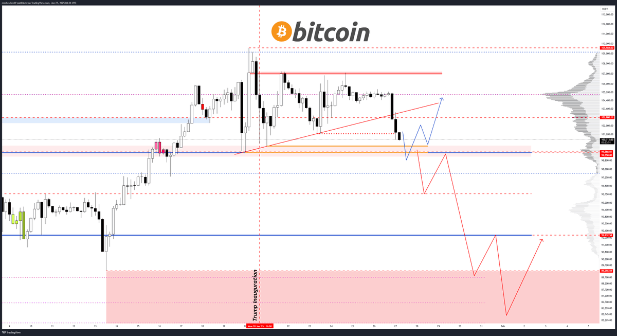 raagefx4's tweet photo. Could Bitcoin price drop to $70,000? https://t.co/TutIf8UdB9