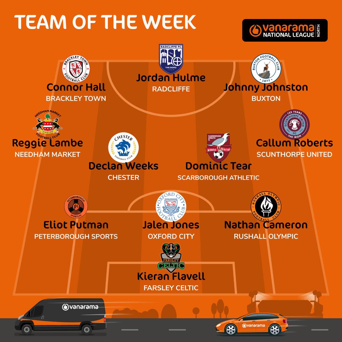 Now, the Vanarama National League North