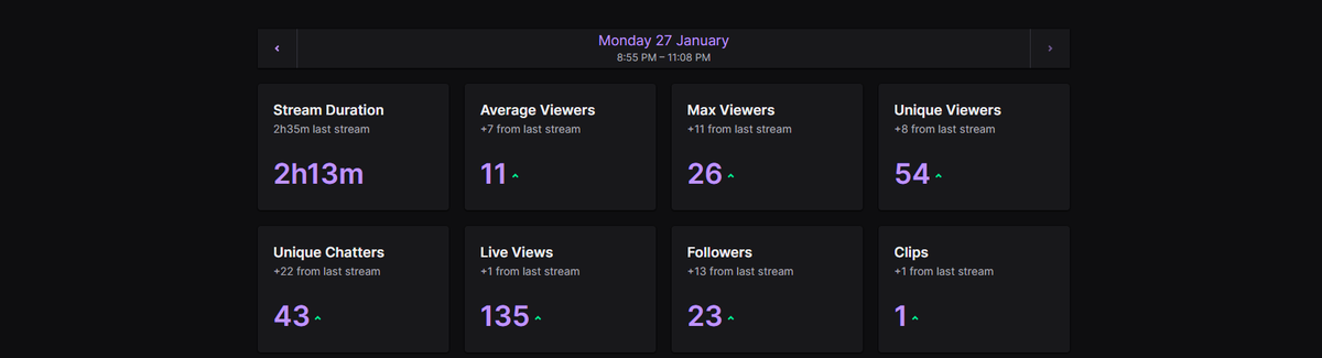 Had a good stream today was just fixing mic audio and game audio for most of the stream 😂just trying to get everything working but should be streaming more 🫡
twitch.tv/deajayfn Go follow 👍