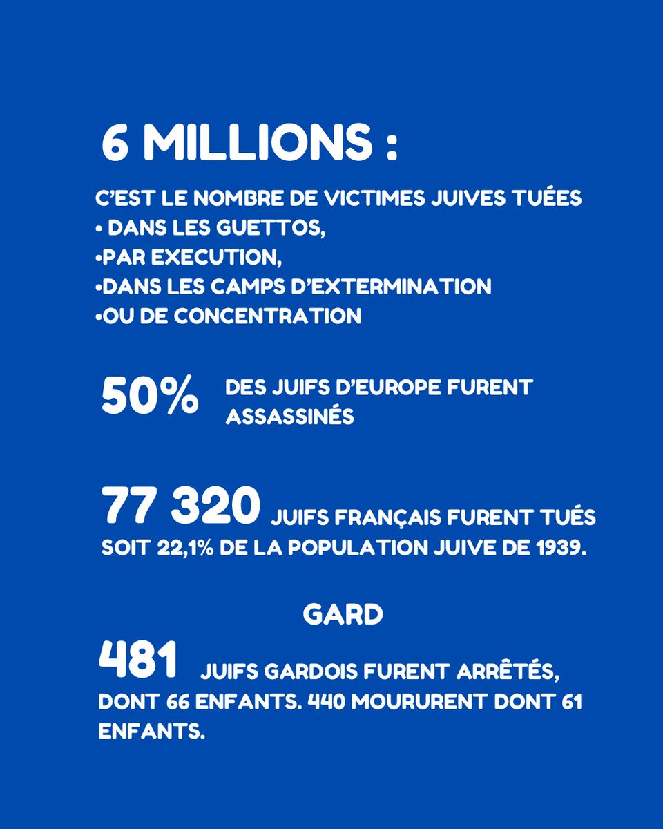 MoDem_Gard's tweet image. 80e anniversaire de la libération du camp d’Auschwitz : commémoration aujourd’hui à 15 h au monument allées Jean-Jaurès à Nîmes.