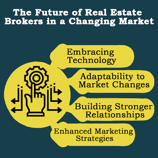 joseph_haymore's tweet image. Real estate brokers must adopt technology, utilize data analytics, and adapt to market changes to remain competitive. Strengthening client relationships and personalized marketing are key to success.
#JosephHaymore #RealEstateBrokers #TechInRealEstate #MarketAdaptation