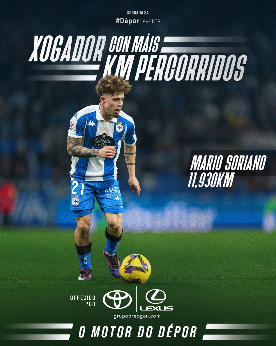 🚗🔩 Mario Soriano foi #OMotorDoDépor no #DéporLevante con 11,930 Kilómetros percorridos.