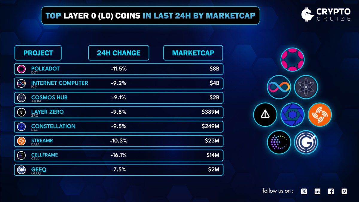 CryptoCruize tweet media