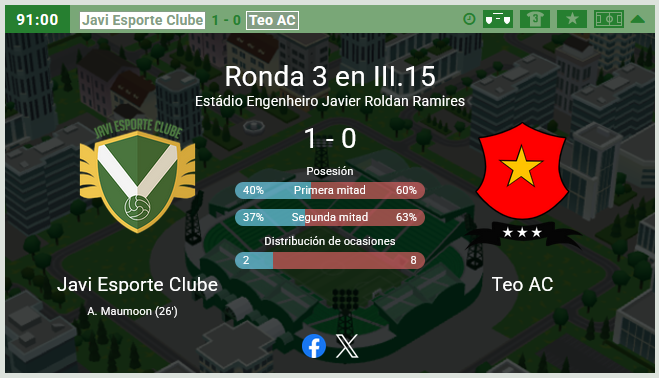 Este fin de semana y jugando de local en el Estádio Engenheiro Javier Roldan Ramires derrotamos 1 a 0 a Teo AC en un partido muy dificil que hicimos el gol de Athikko Maumoon🇲🇻 y luego resistimos casi todo el partido tambien aunque tuvimos la lesion de Nicolás Rojas💟
