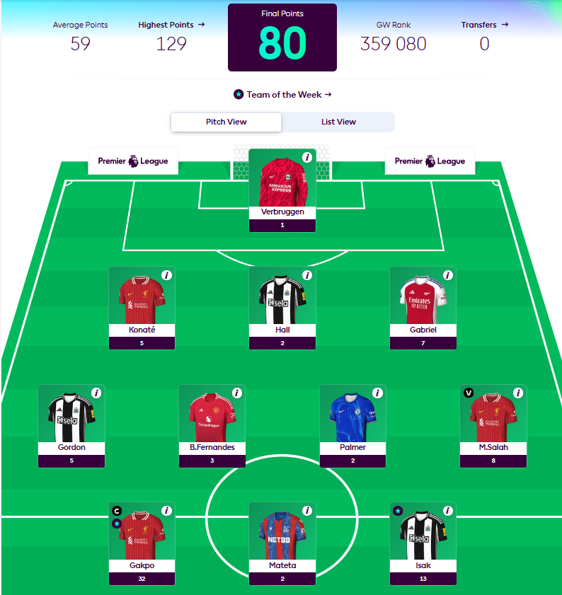FPL_Challenger's tweet photo. GW23 results

Differential Captaincy pick ✅
🌎 220k -> 125k

#FPL #GW23 https://t.co/xIeQ8QmRMC