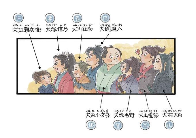 🐶「八犬士」の共通点は3つ
①儒教の八徳「仁・義・礼・智・忠・信・孝・悌」いずれかの文字が浮かぶ玉を持つ
②体のどこかに牡丹(ぼたん)の花の形のアザがある
③名字に「犬」が入っている
出身も性格もバラバラな個性豊かなキャラクターが、互いを引き寄せるように出会います。 
