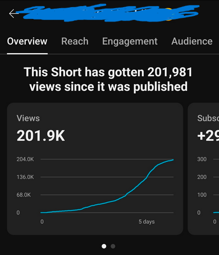 nightlurkr's tweet photo. 3rd videos on a brand new channel. shorts.
I guess 10k view jail is not real

running this channel with @mrhonored https://t.co/g0vejZ008D