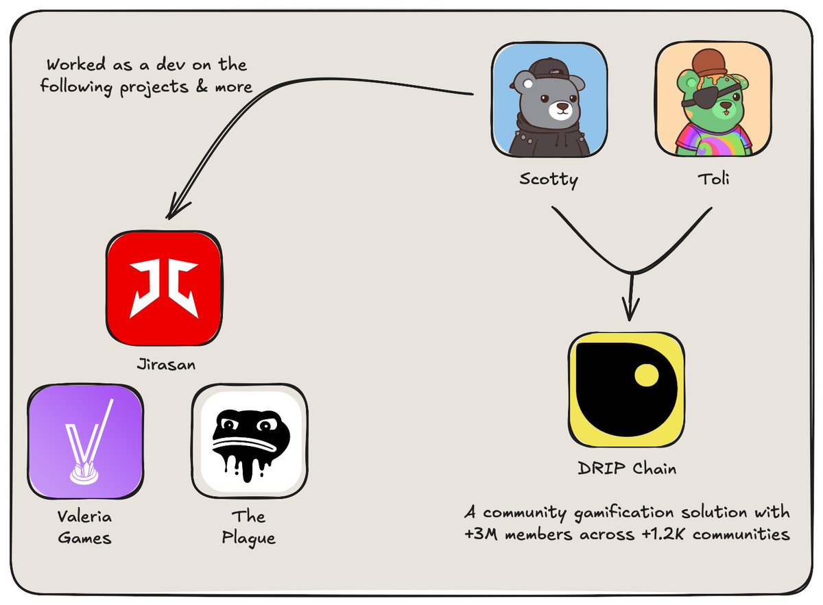 Flow 〽️ tweet media