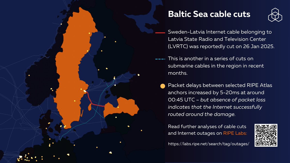 ripencc's tweet photo. Sweden-Latvia Internet cable was reportedly cut on 26 January. Emile Aben reports packet delays between selected #RIPEAtlas anchors increased by 5-20ms at around 00:45 UTC. However, no packet loss was observed suggesting that the Internet successfully routed around the damage. https://t.co/RYJa2boIk6