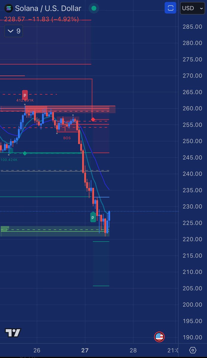 $SOLUSD long here