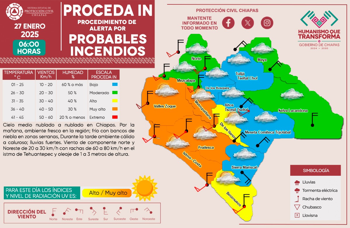 pcivilchiapas's tweet photo. #ProcedaIN || Se mantiene el Procedimiento Estatal de Alerta por Probables Incendios con niveles altos y muy altos en las regiones: Metropolitana, Valles Zoque, Frailesca, De los Llanos, Istmo-Costa y Soconusco.
Asimismo, se reportan niveles moderados en las regiones: Mezcalapa, Norte, Maya y Selva Lacandona.
Atento a los avisos oficiales en medios de comunicación.
¡Reporte #Emergencias al 911!